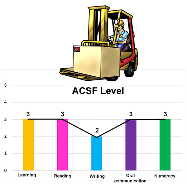 are-you-ready-to-pass-your-australian-forklift-test-take-the-80